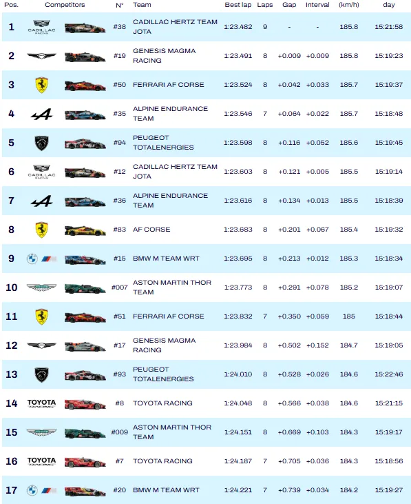 qualifiche hypercar san paolo 2026