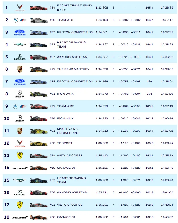 quali lmgt3 san paolo 2026