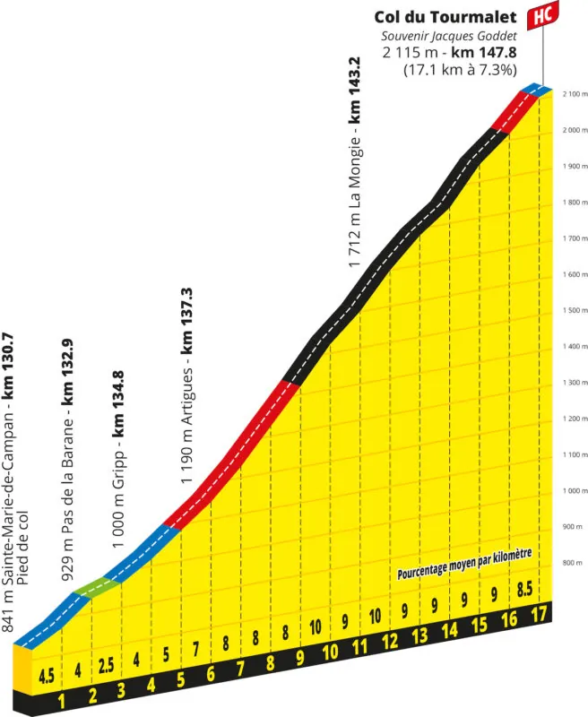 ET6a PP Col du Tourmalet