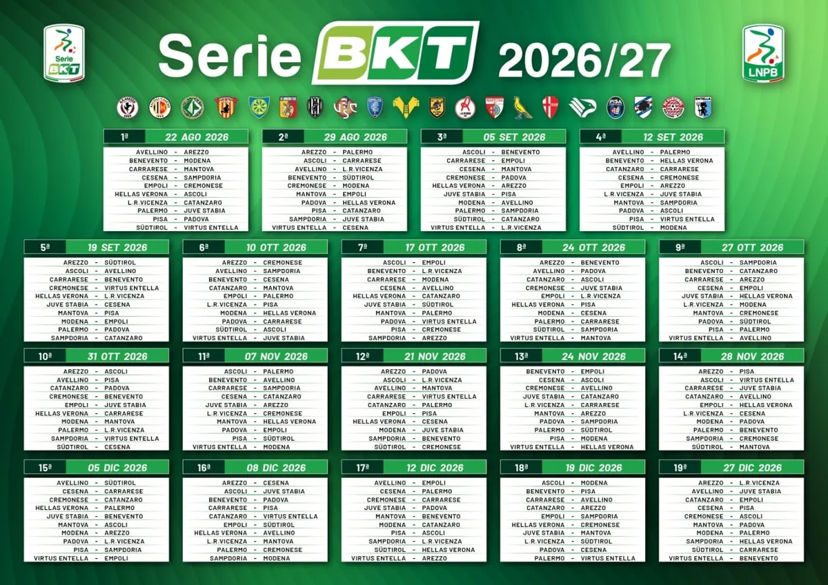 Il Girone di andata della Serie BKT 2026 27