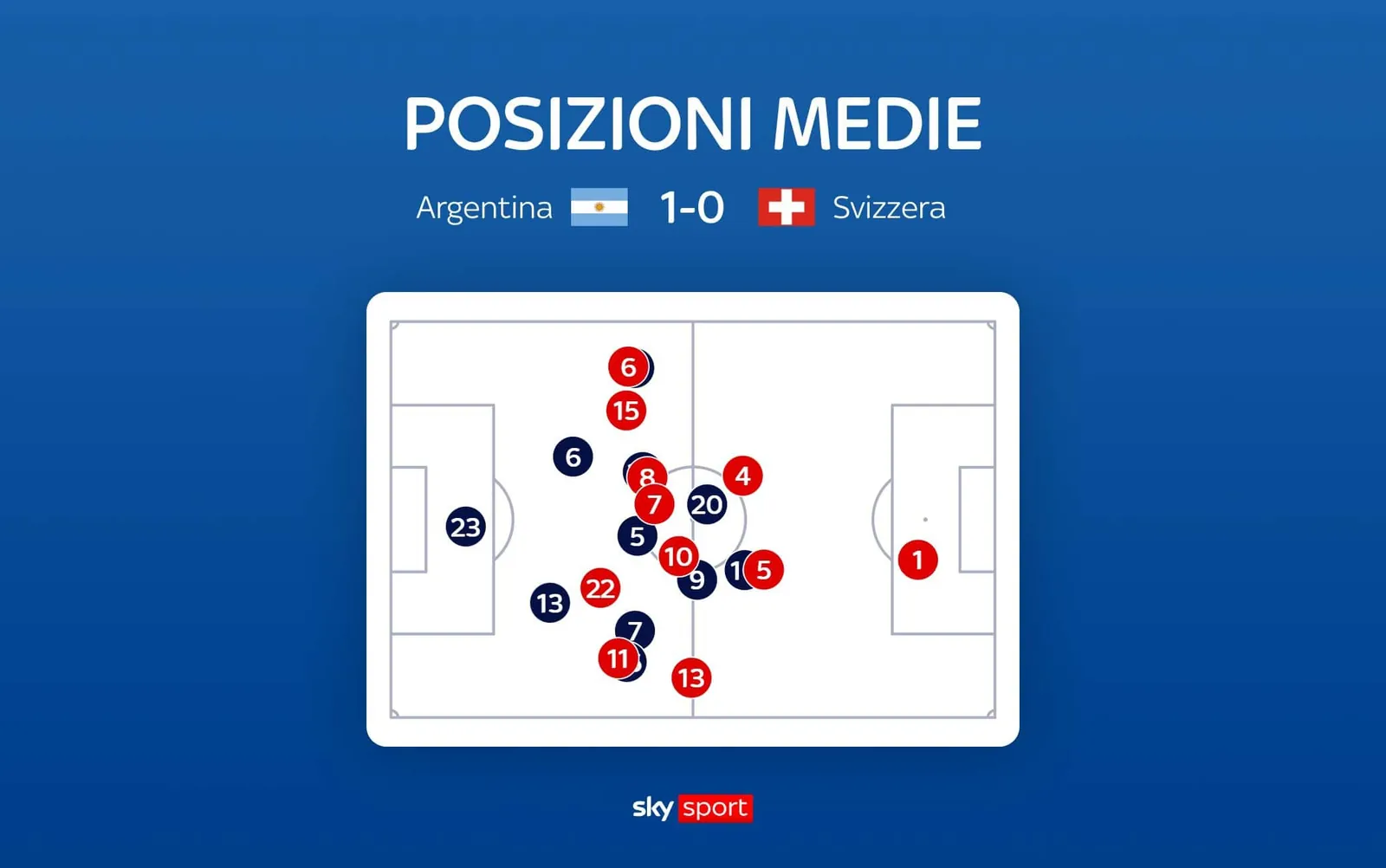 Argentina Svizzera